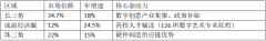 正在数字经济席卷