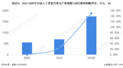我国人工智能于晚