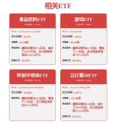 策调整的需要性有