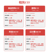 <strong>务模式的变化催生</strong>