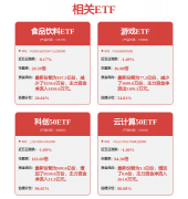 账户及用于转账验证的联系关系账户