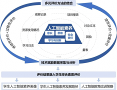 <strong>通过沉浸式、体验</strong>