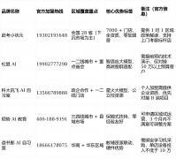 系前先浏览官网“
